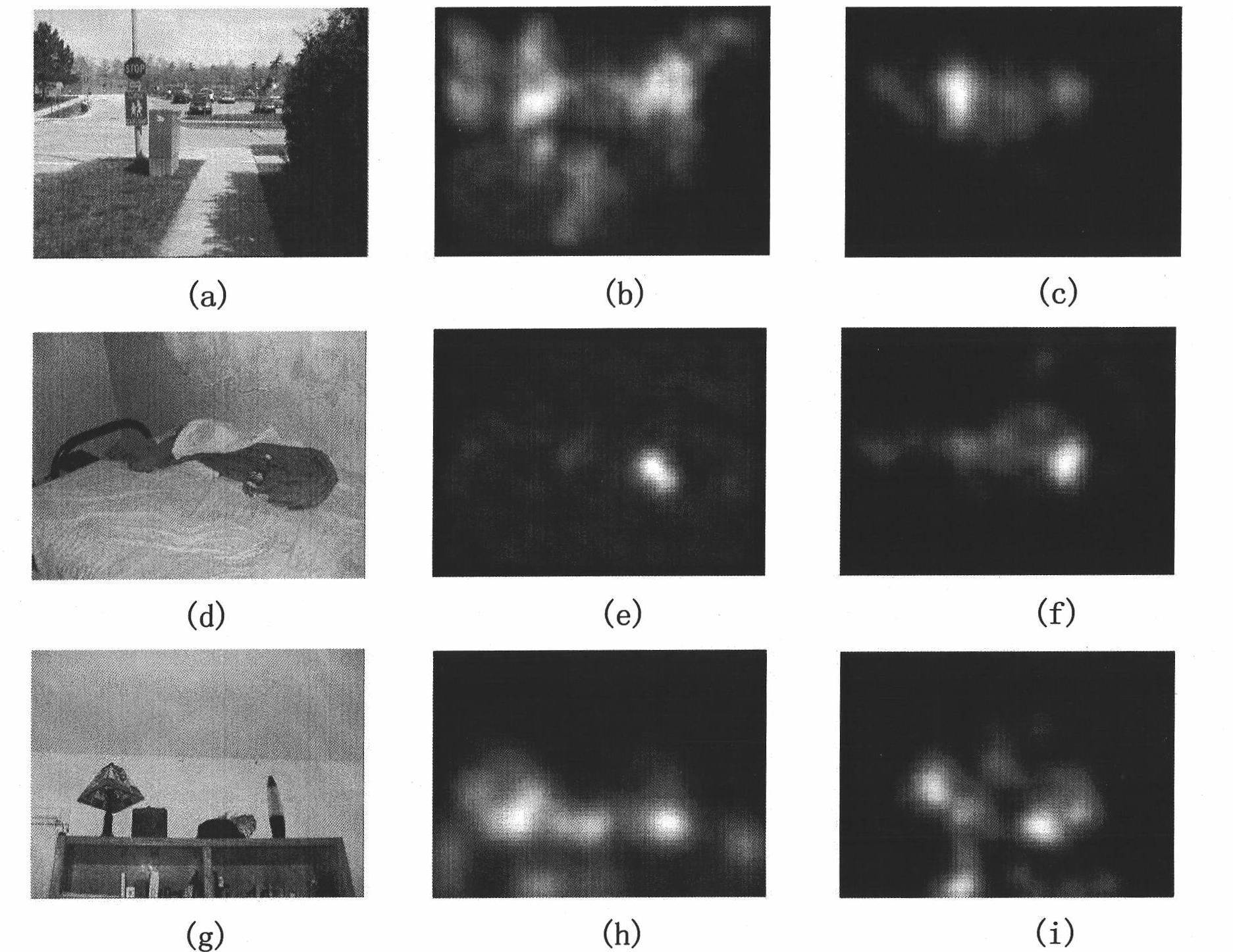 Dynamic vision caution region extracting method based on characteristic