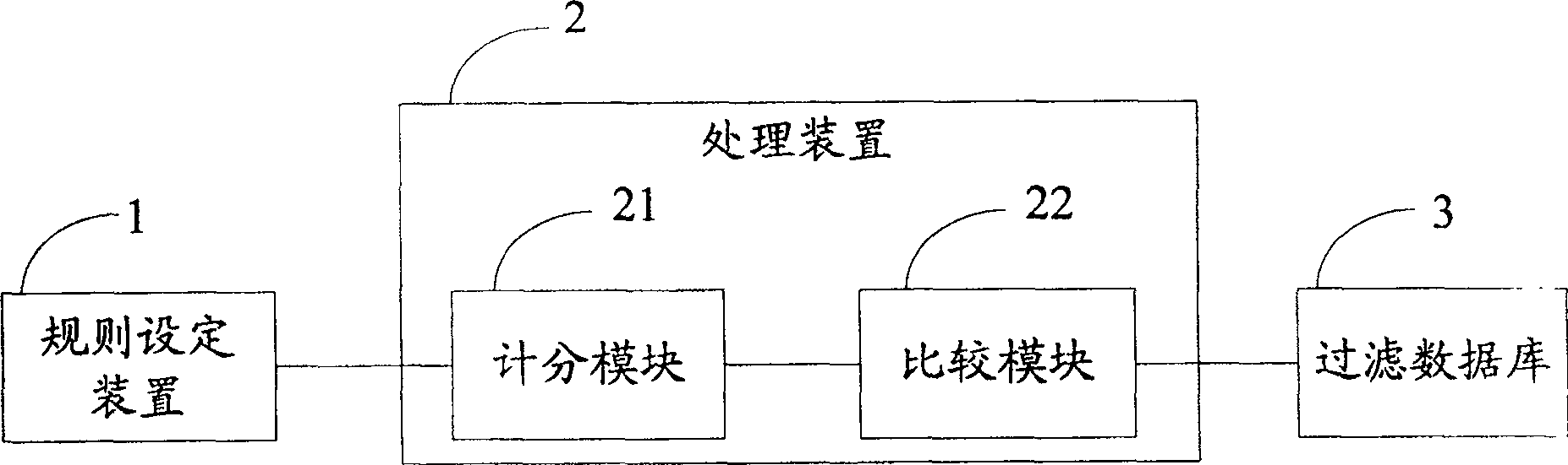 Method and system for filtering chat chamber advertisement