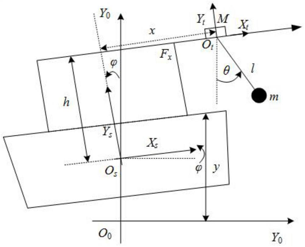 Active-disturbance-rejection and anti-swing control method for composite slip form of movable base bridge crane