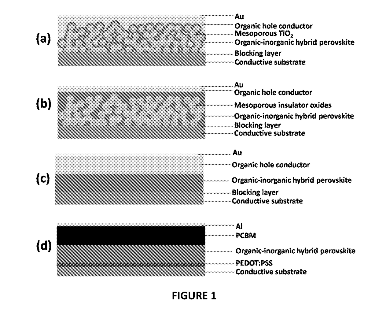 Precipitation process for producing perovskite-based solar cells
