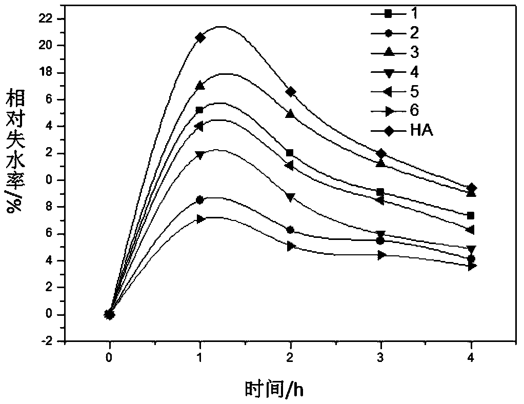 Herba saxifragae stoloniferae extract essence with acne removal effect and preparation method thereof