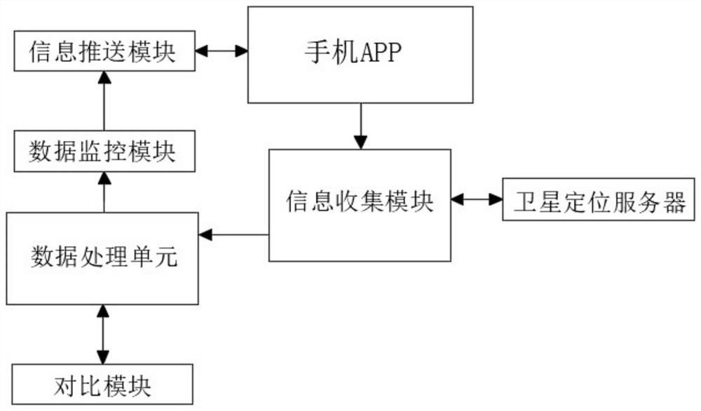 User personalized scenic spot recommendation system based on multi-order Markov dynamic model