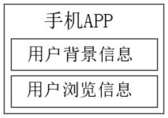 User personalized scenic spot recommendation system based on multi-order Markov dynamic model