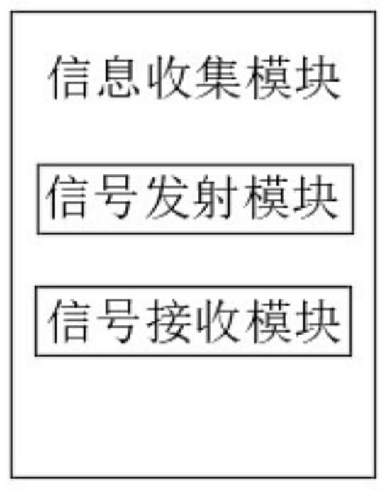 User personalized scenic spot recommendation system based on multi-order Markov dynamic model