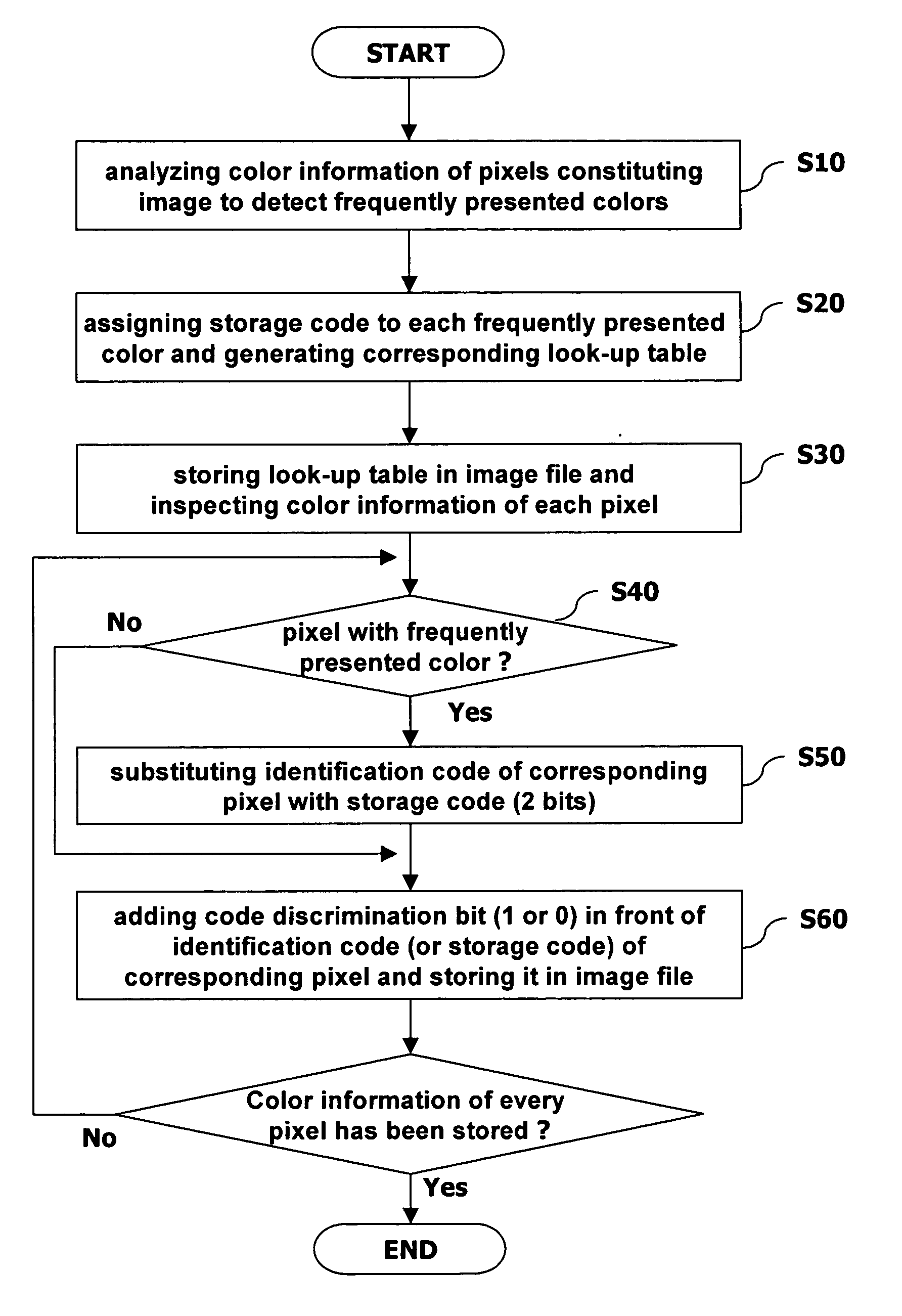 Compressing and decompressing image of a mobile communication terminal
