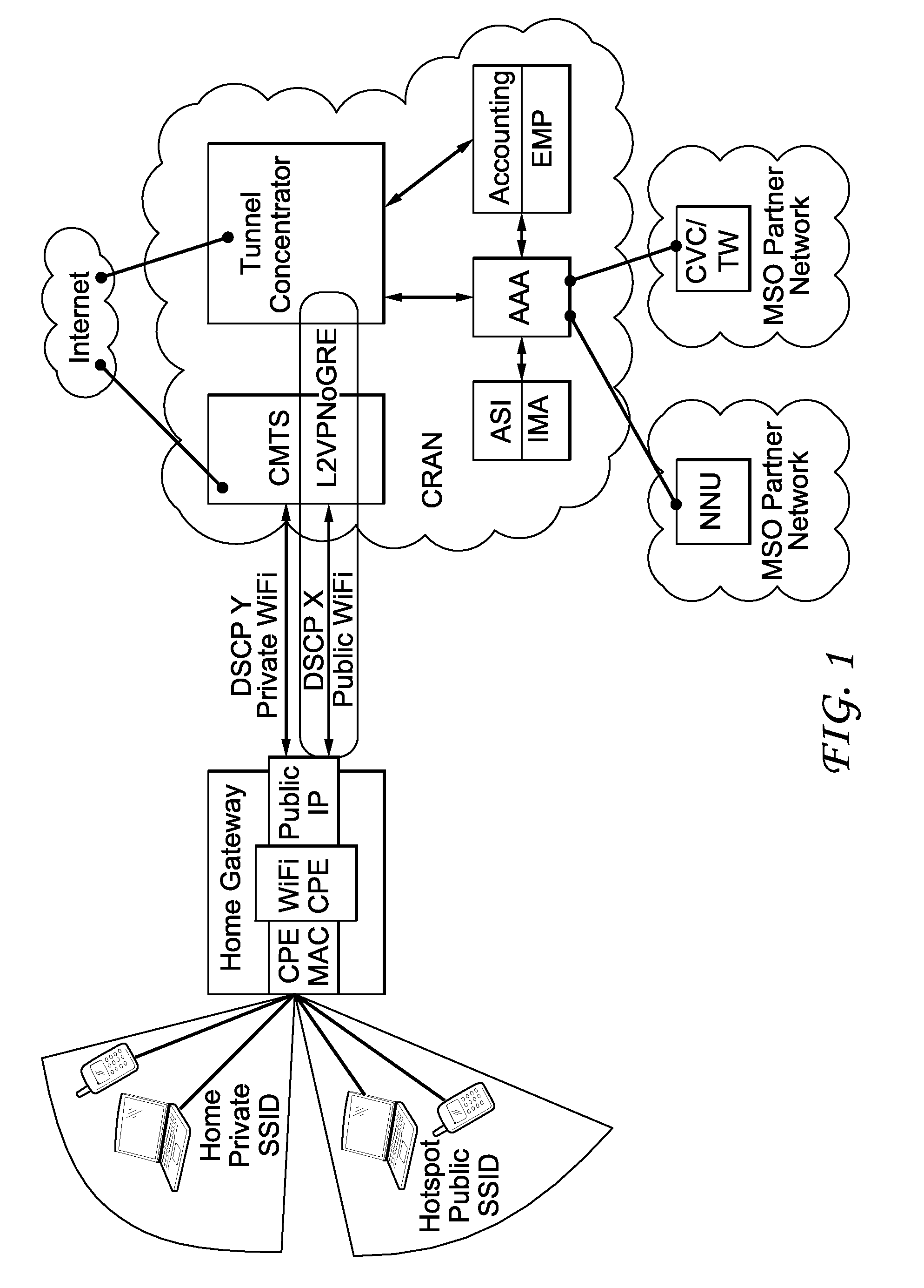 Reducing core network traffic caused by migrant users