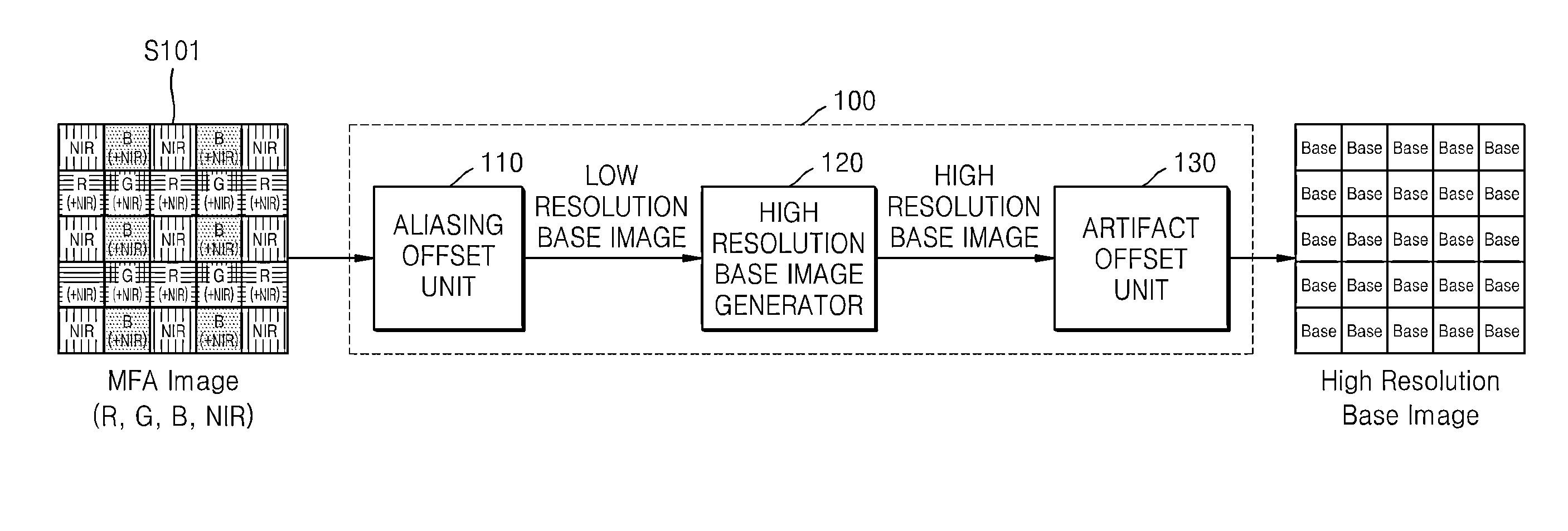 Method and apparatus for processing image