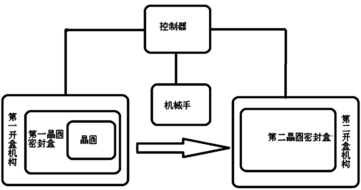 Wafer transport system and transport method