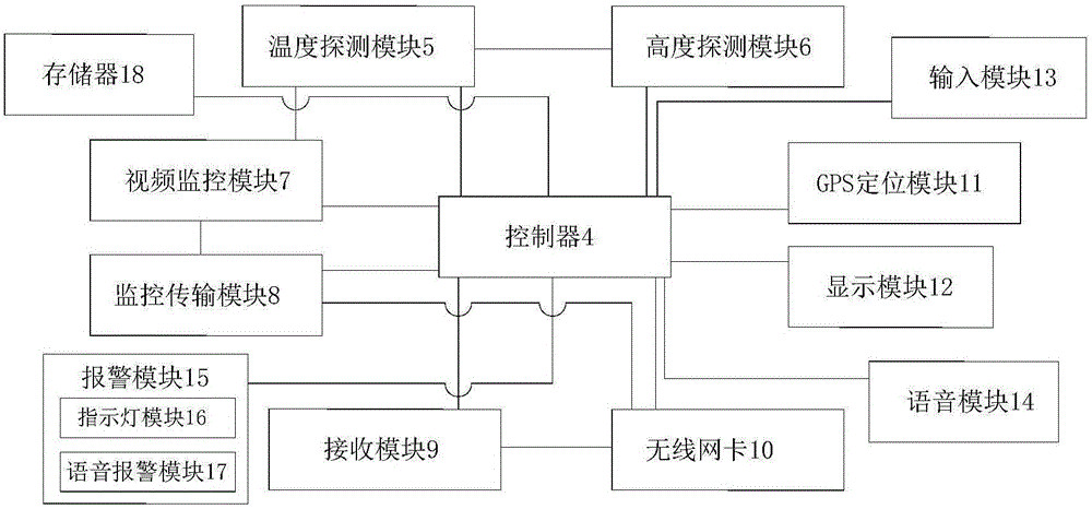 Mobile terminal environmental protection monitoring wristwatch