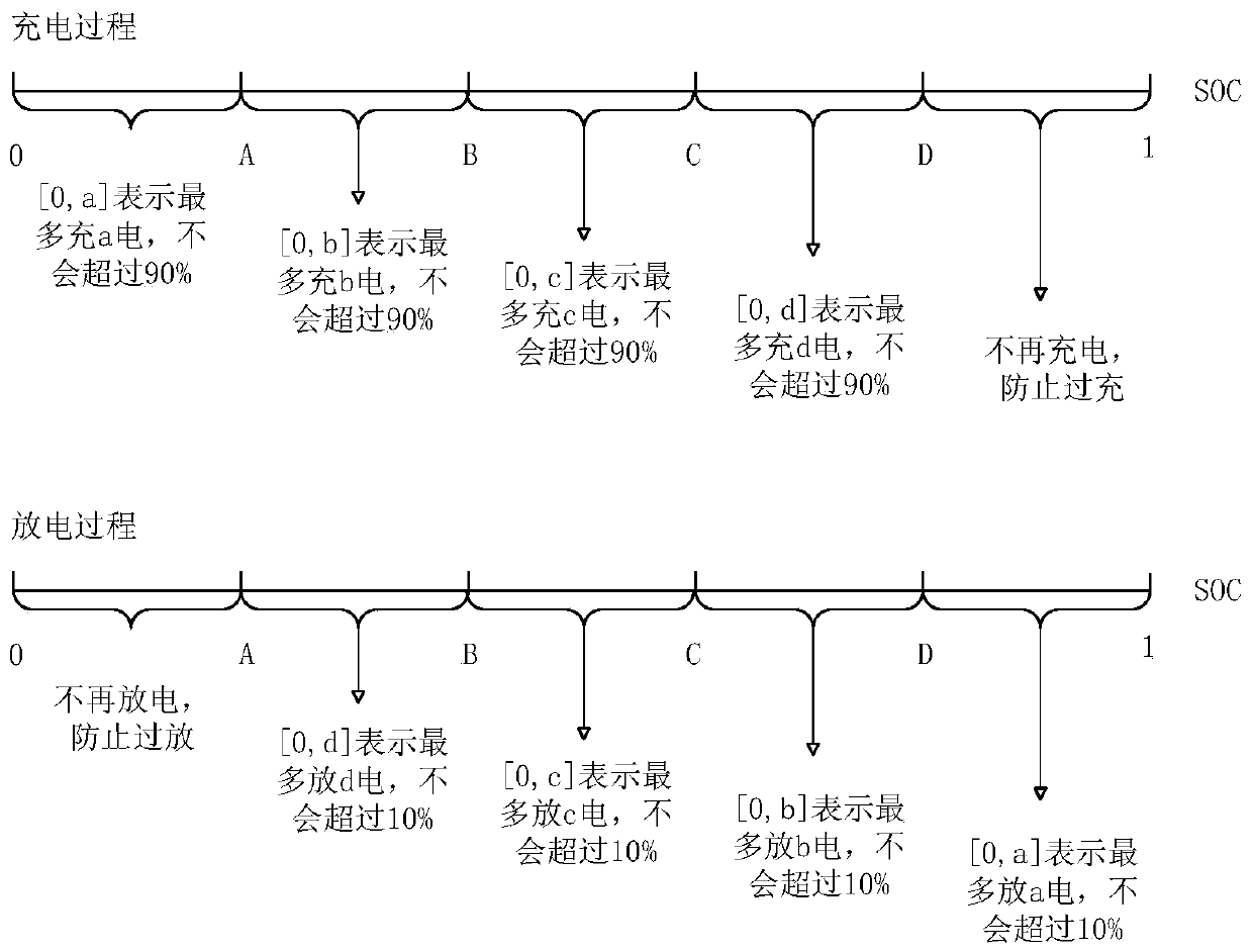 Multi-type energy storage system capacity optimization configuration method based on chance constraint model