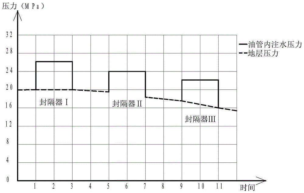 Electric sealing method of bridge type eccentric dispensing