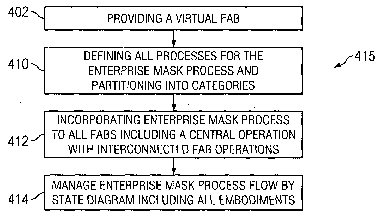 Mechanism for inter-fab mask process management