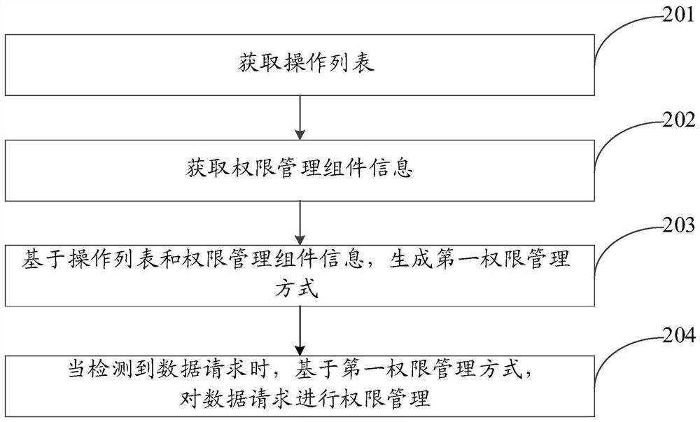 Information processing method and system, equipment and computer storage medium