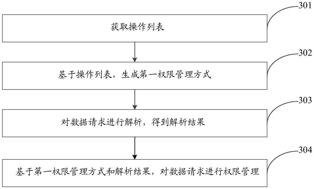 Information processing method and system, equipment and computer storage medium