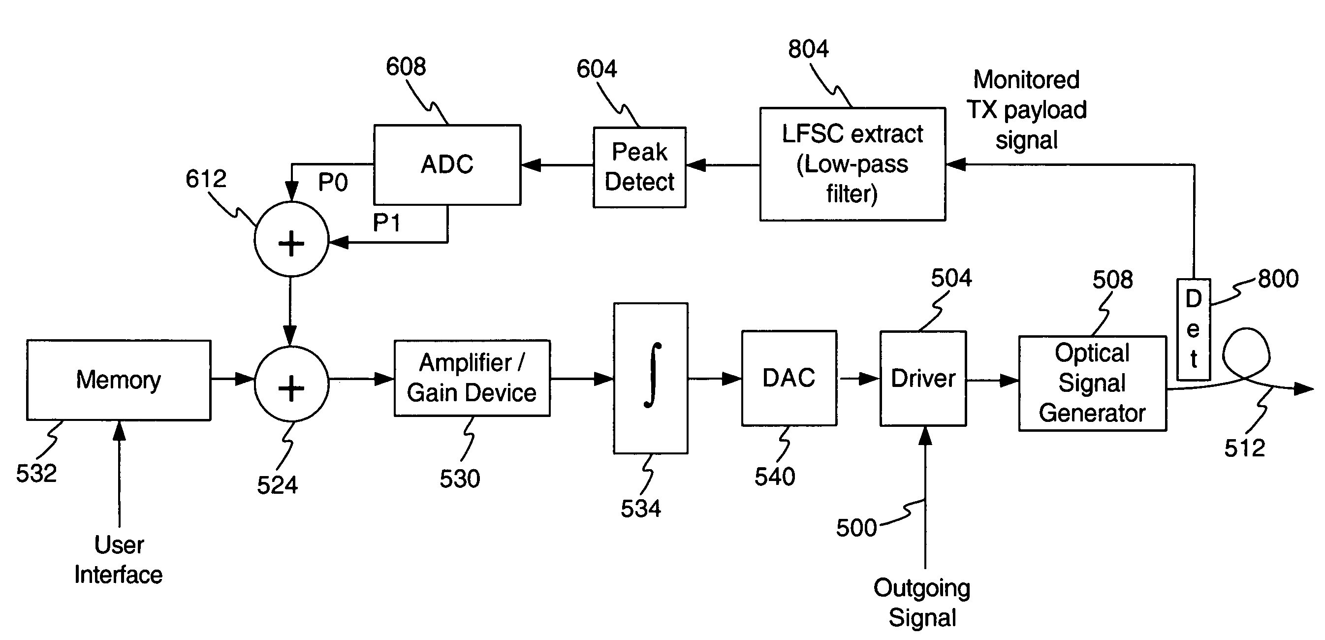 Laser power control with automatic compensation