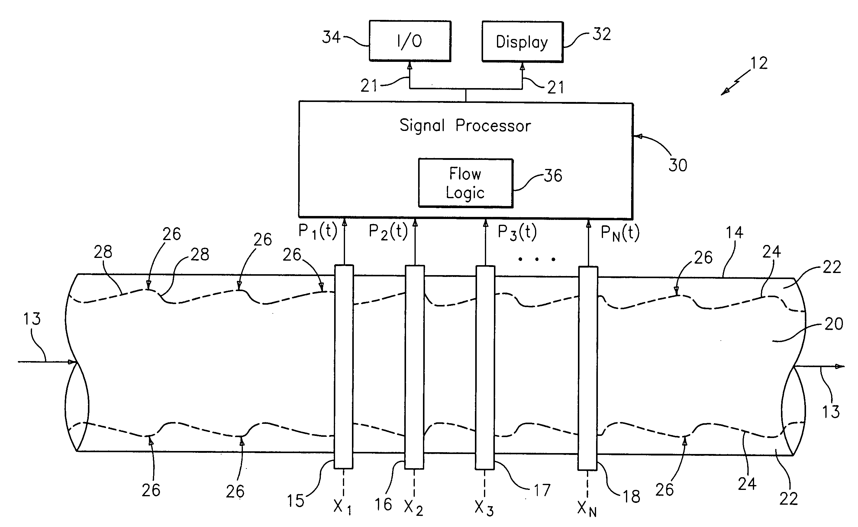 Method and apparatus for measuring characteristics of core-annular flow