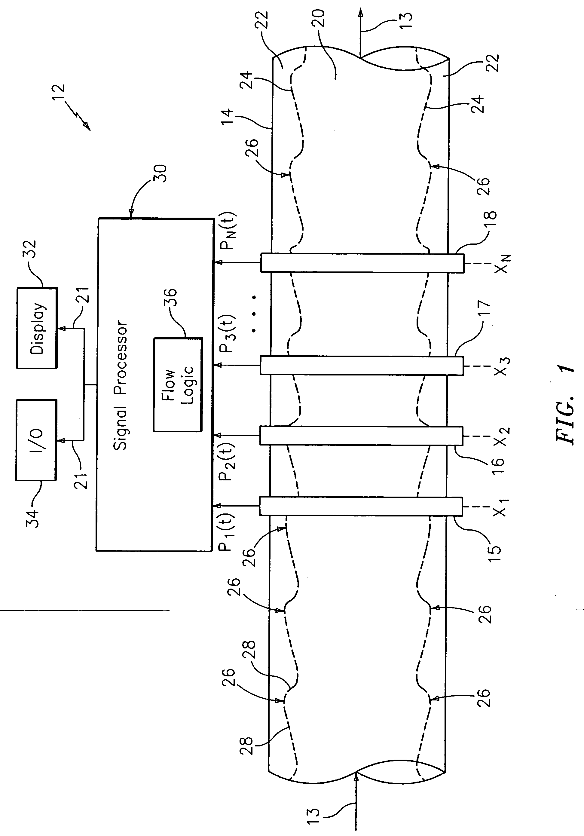 Method and apparatus for measuring characteristics of core-annular flow