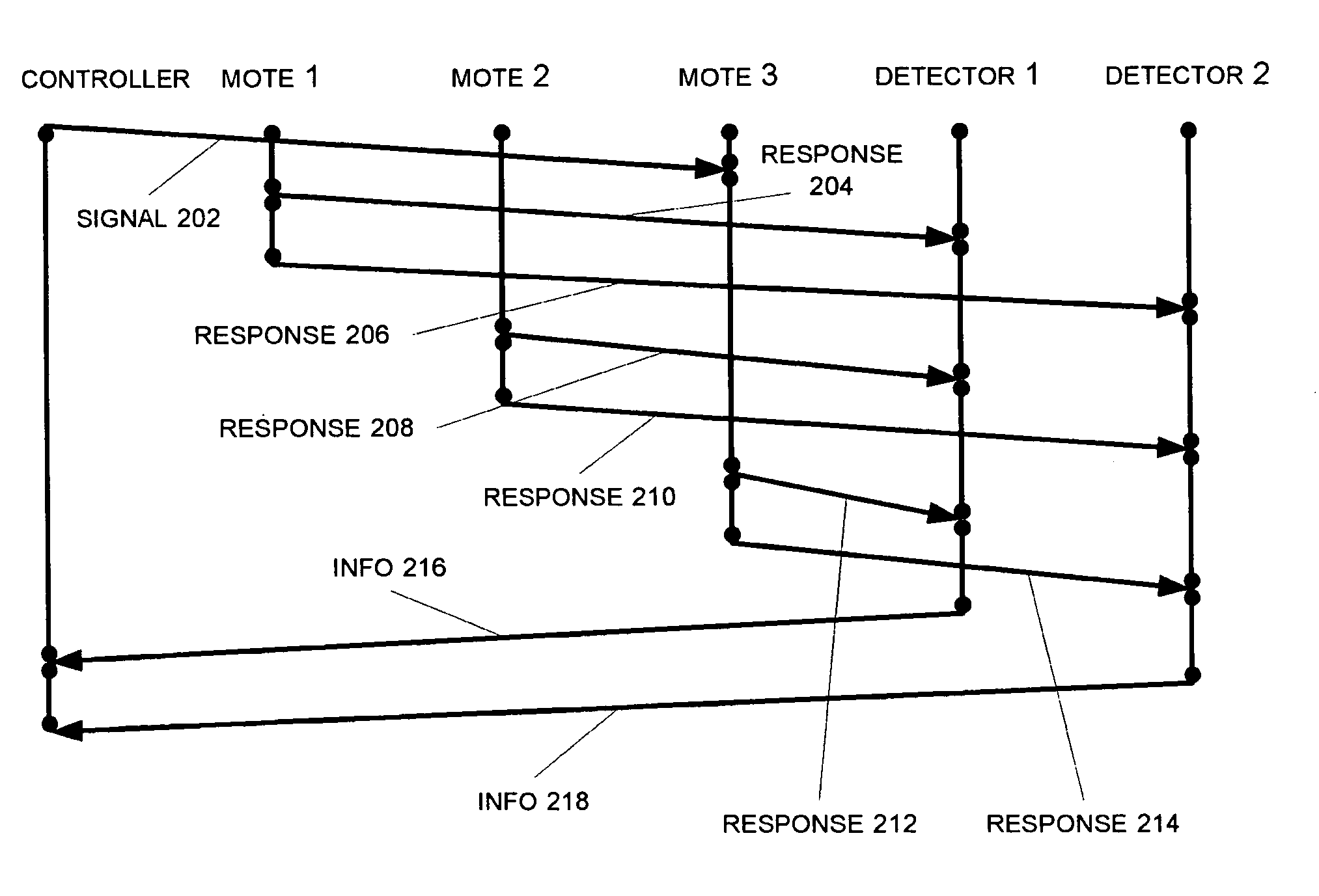 Stimulating a mote network for cues to mote location and layout