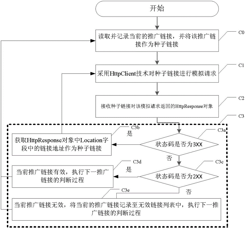 Method and device of monitoring validity of promotion links