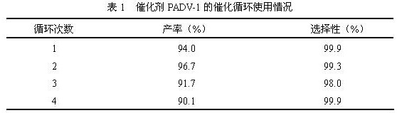 For atmospheric catalytic conversion of co  <sub>2</sub> The polyionic liquid catalyst and preparation method thereof