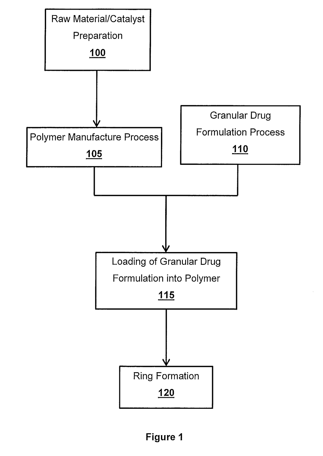 Drug-Device Unit Containing Quinagolide