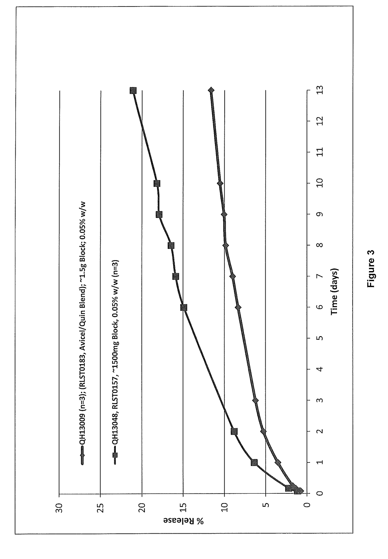 Drug-Device Unit Containing Quinagolide