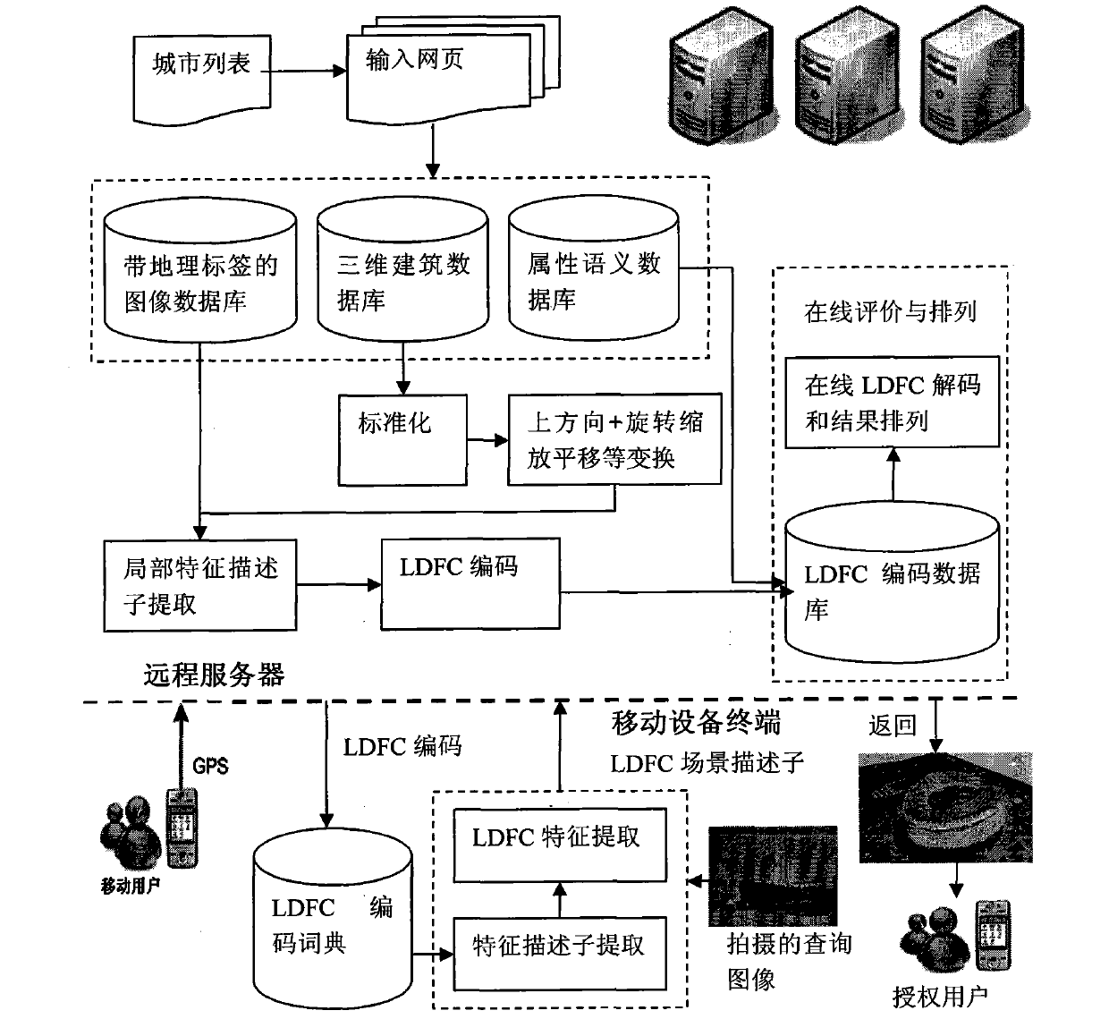 Real-time searching and combining technology of mobile end three-dimensional city model based on Internet