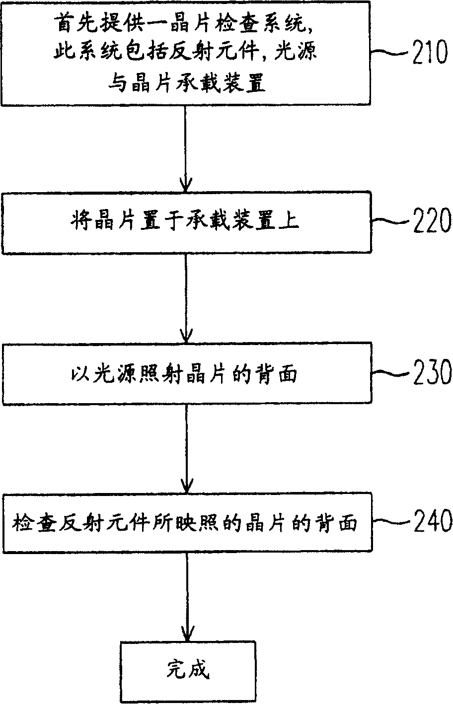 Chip checking system and method