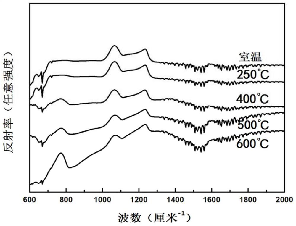 A boron-carbon-nitrogen film enveloping highly oriented boron nitride nanocrystals and preparation method thereof