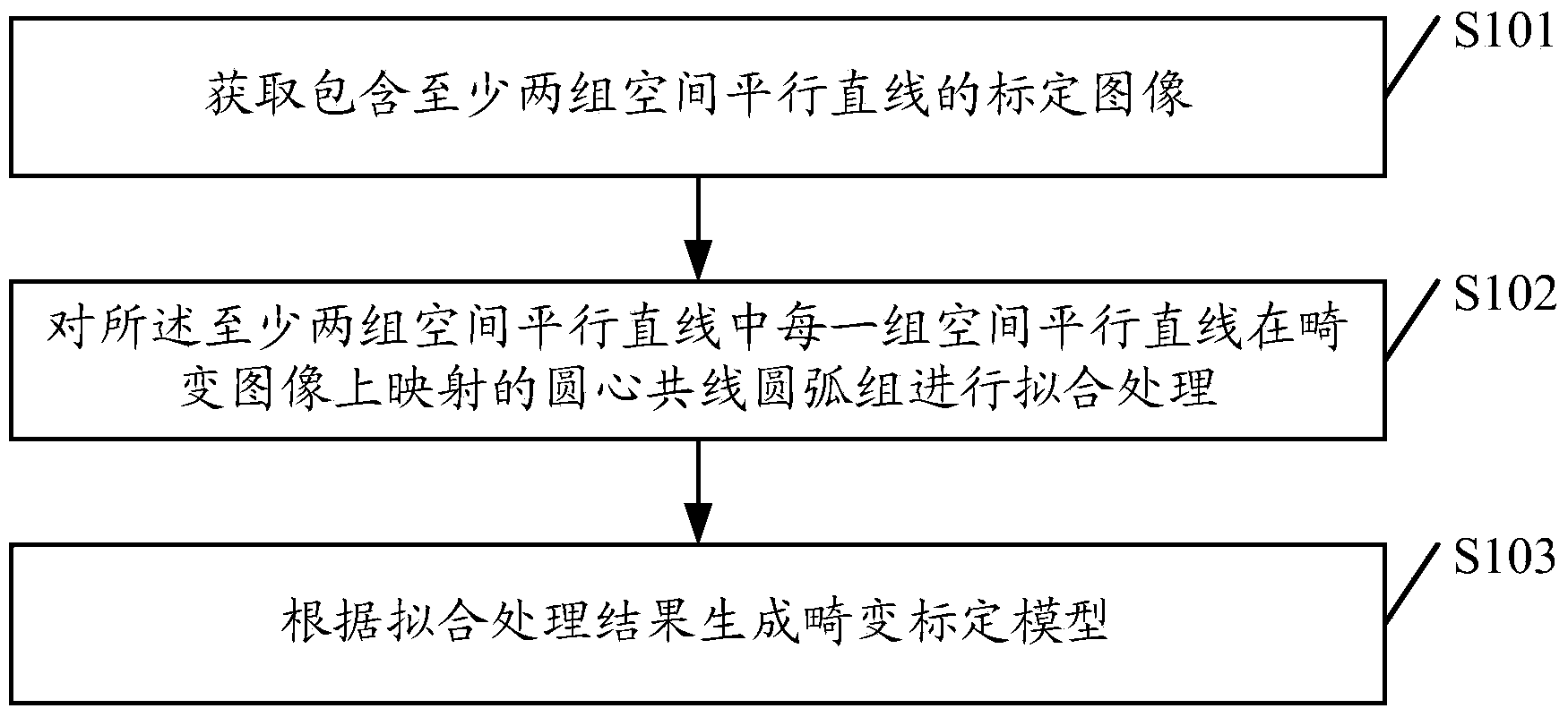 Method and device for calibrating fish-eye lens radial distortion