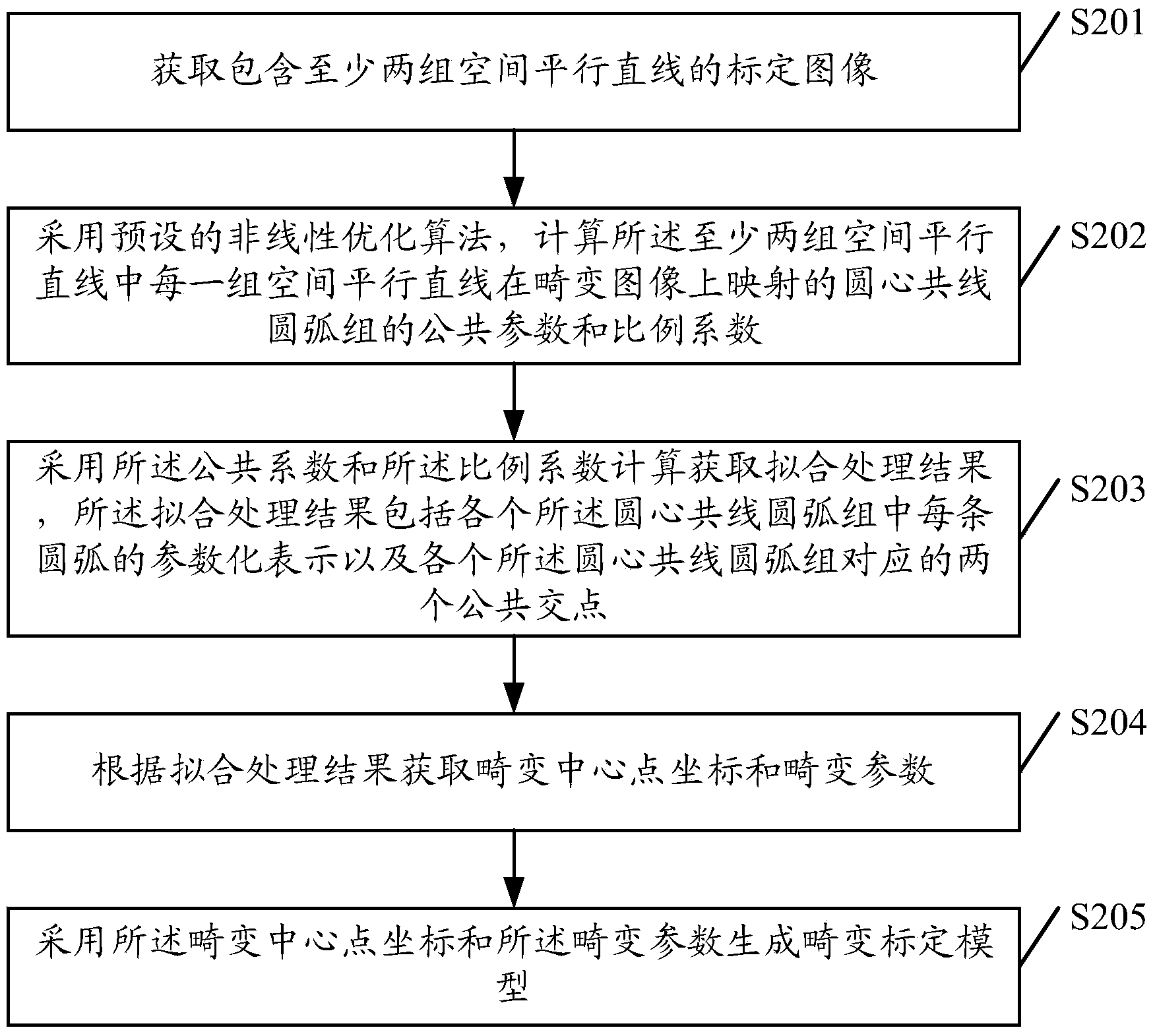 Method and device for calibrating fish-eye lens radial distortion