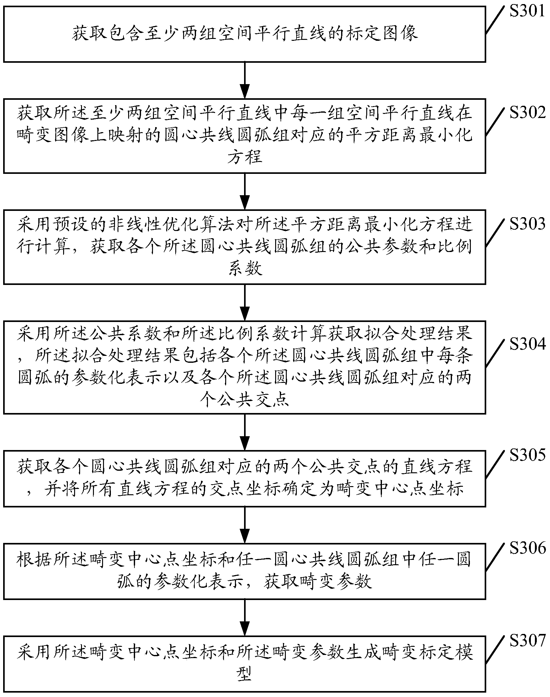 Method and device for calibrating fish-eye lens radial distortion