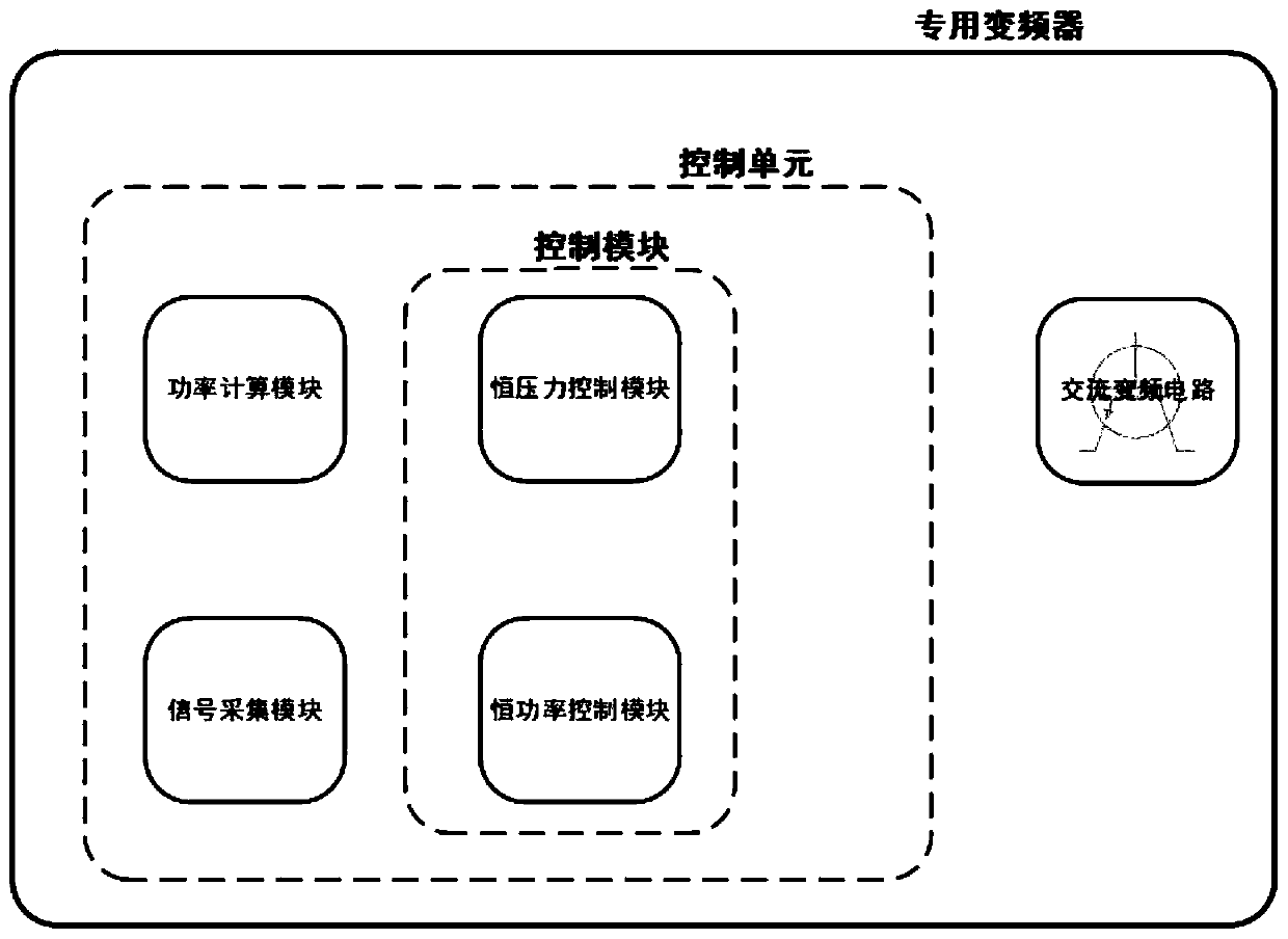 Overload automatic protection control method for water pump frequency converter