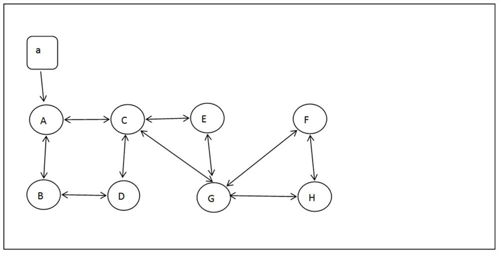 Block chain private transaction multistage consensus method and device, and storage medium