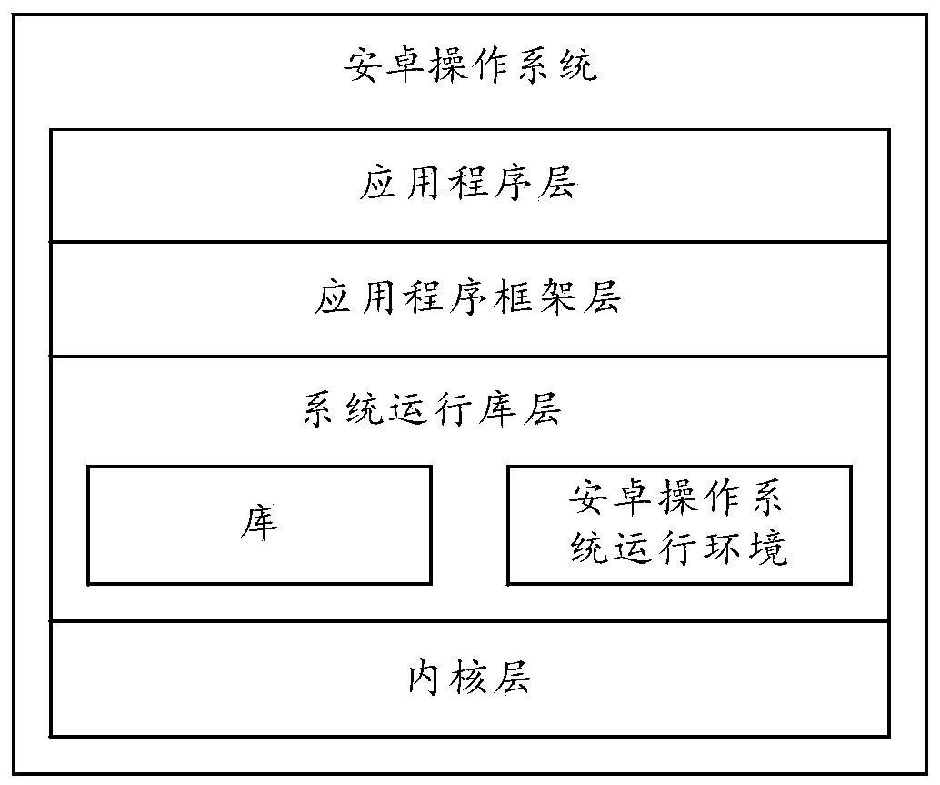 Information sharing method and electronic equipment