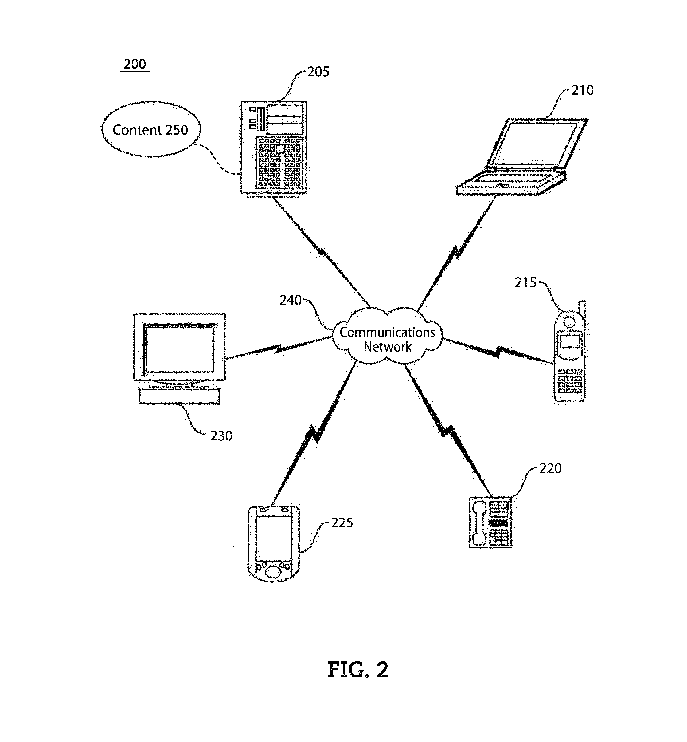System, method and engine for group communication