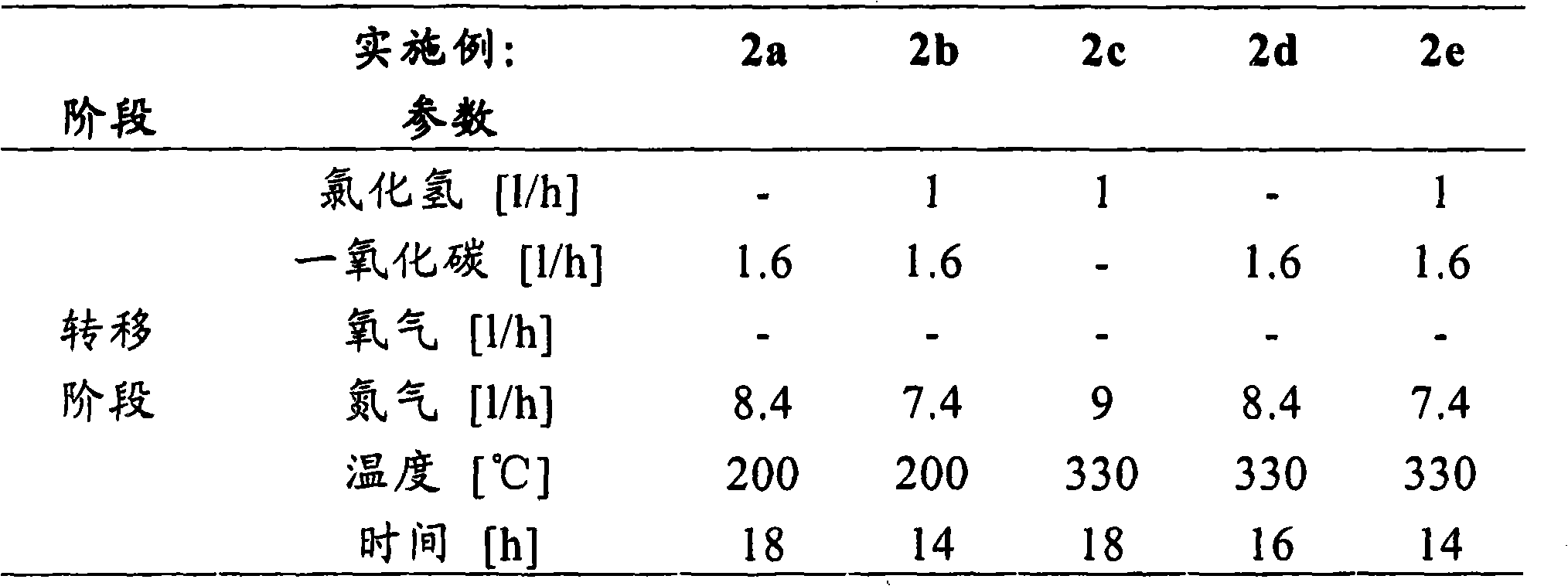 Method for generating metallic ruthenium or ruthenium compounds from solids containing ruthenium