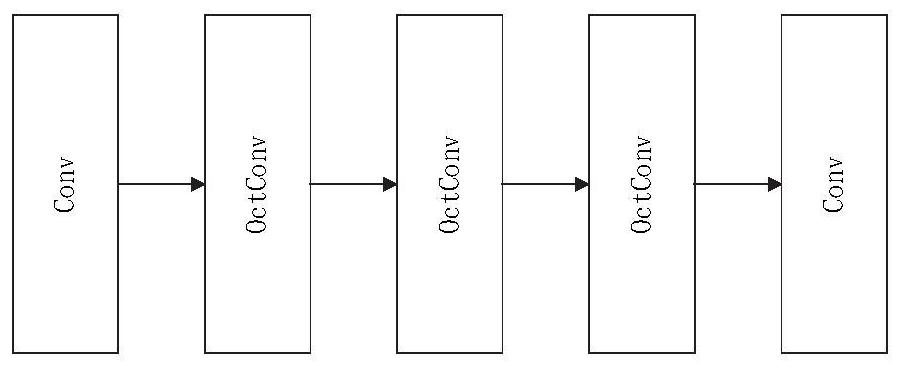 Image compression method and system based on octave convolution and semantic segmentation