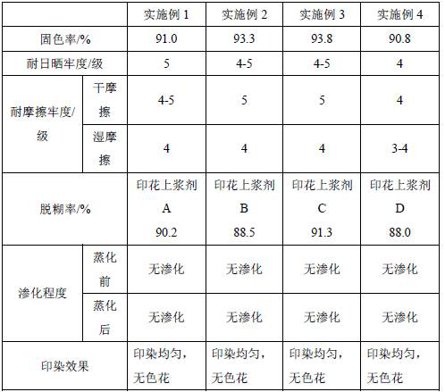 A kind of printing ink composition and its application in cotton cloth printing