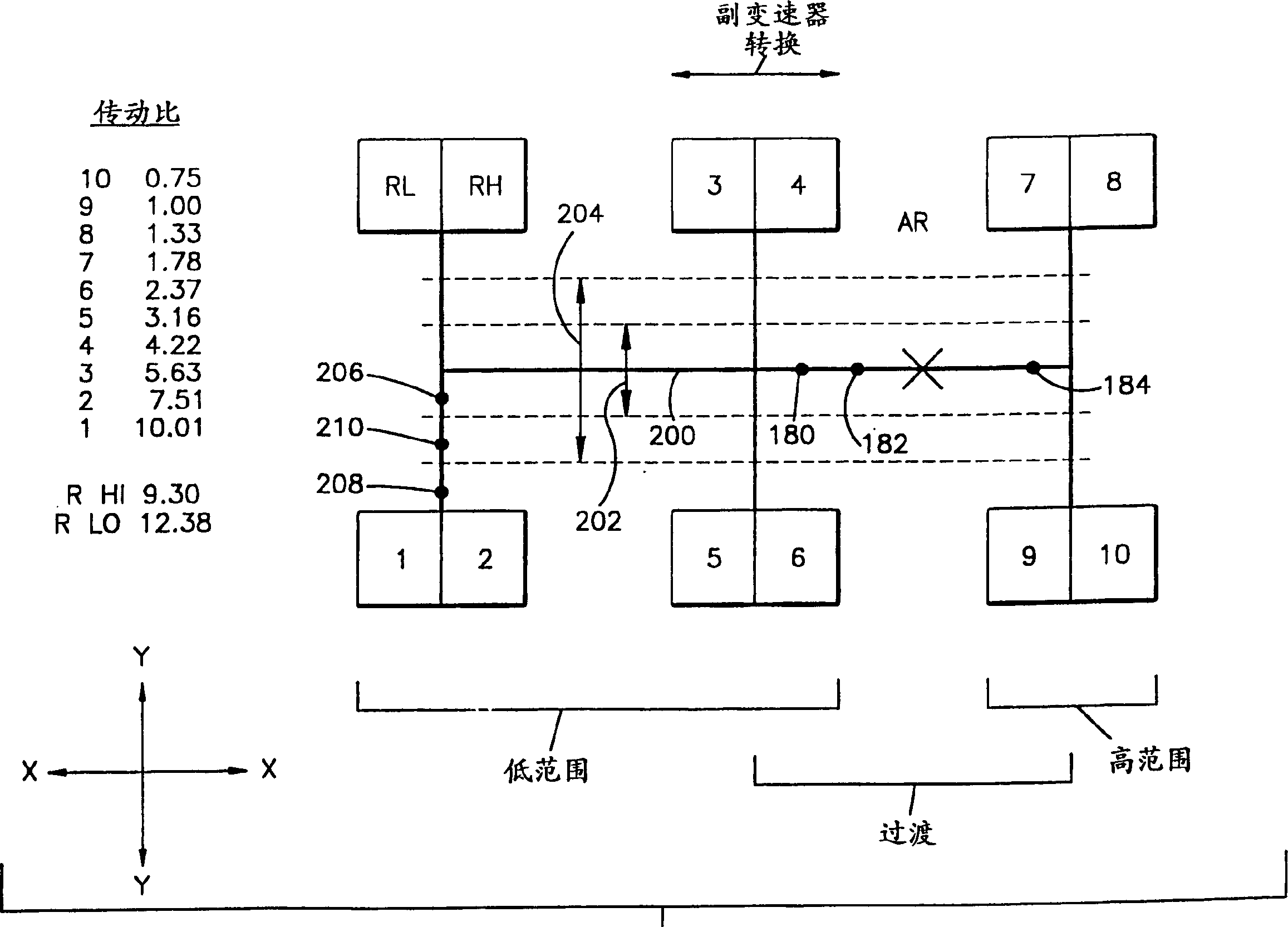 Dynamic range shift actuation