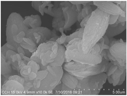 Hierarchical-pore EU-1 molecular sieve and preparation method thereof