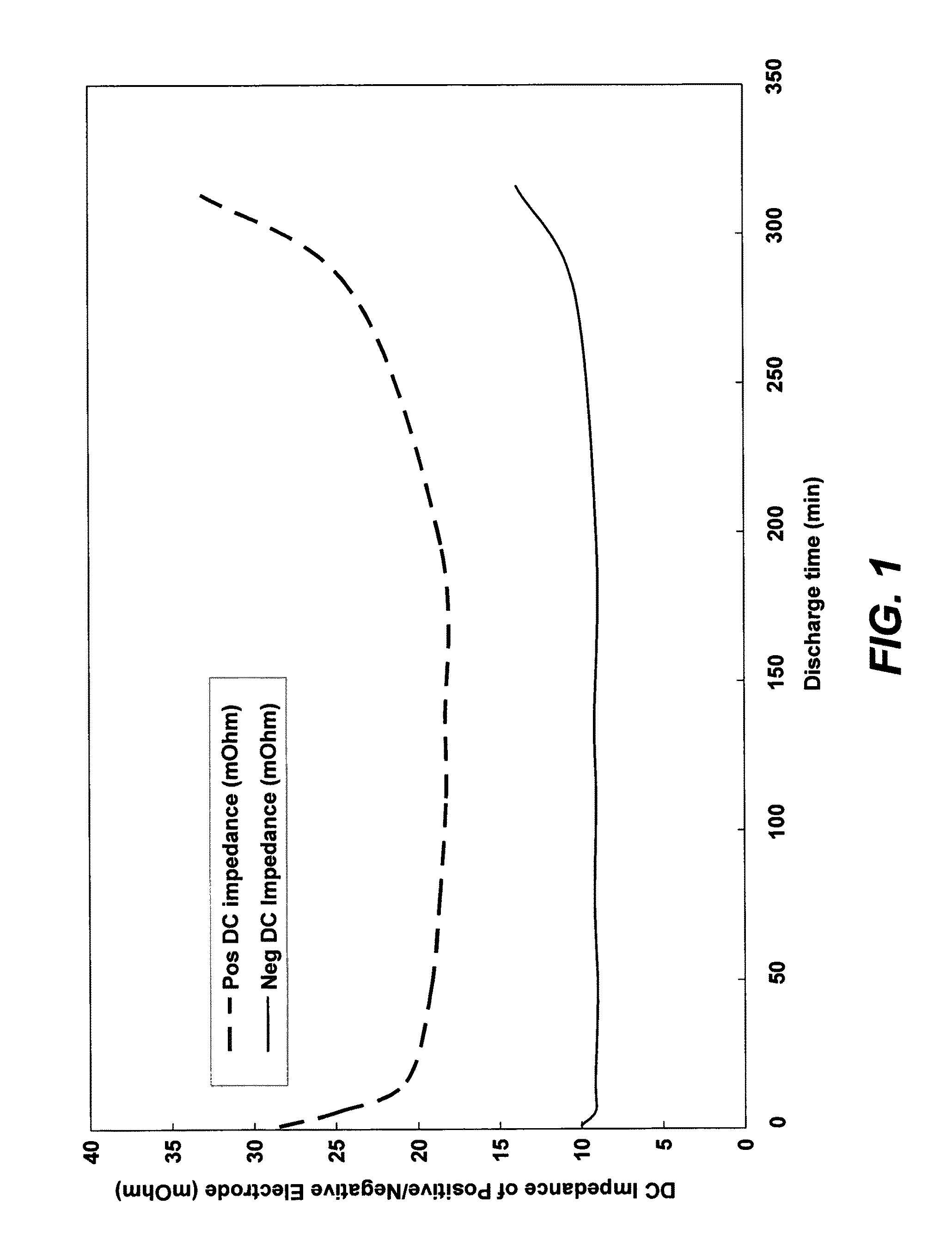 Nickel hydroxide electrode for rechargeable batteries