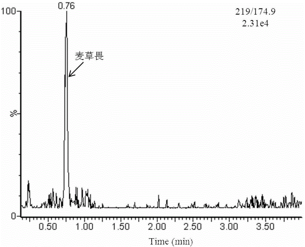 Method for determining residual amount of dicamba in tobacco