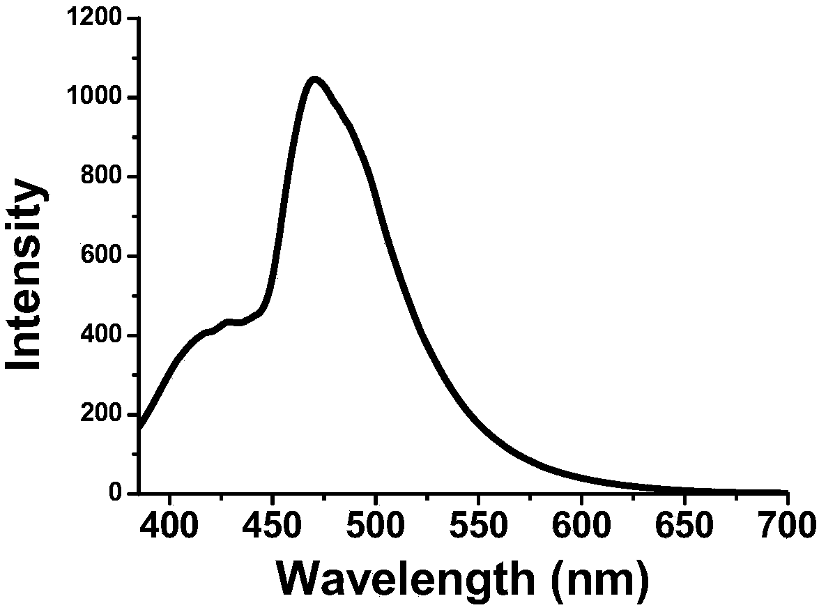 Preparation method of transition metal doped carbon fluorescent quantum dots