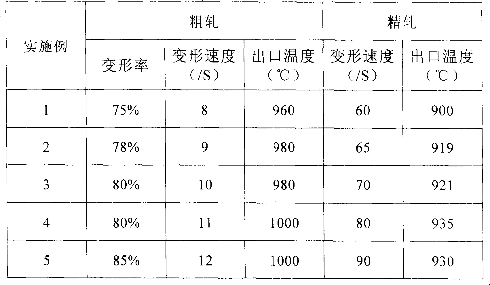 Method for producing hot-rolled ferritic stainless steel strip steel