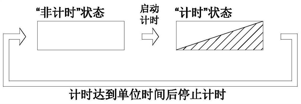 Method and device for limiting conversion frequency of automatic transfer switch and automatic transfer switch