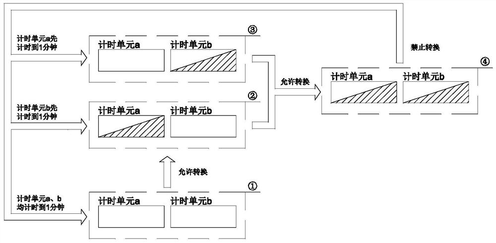 Method and device for limiting conversion frequency of automatic transfer switch and automatic transfer switch