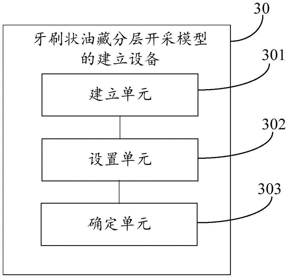 Establish method and device for toothbrush-shaped oil deposit slicing production model