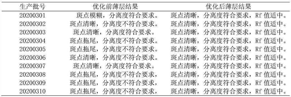 Improved preparation method and detection method of Yulan hypoglycemic capsules