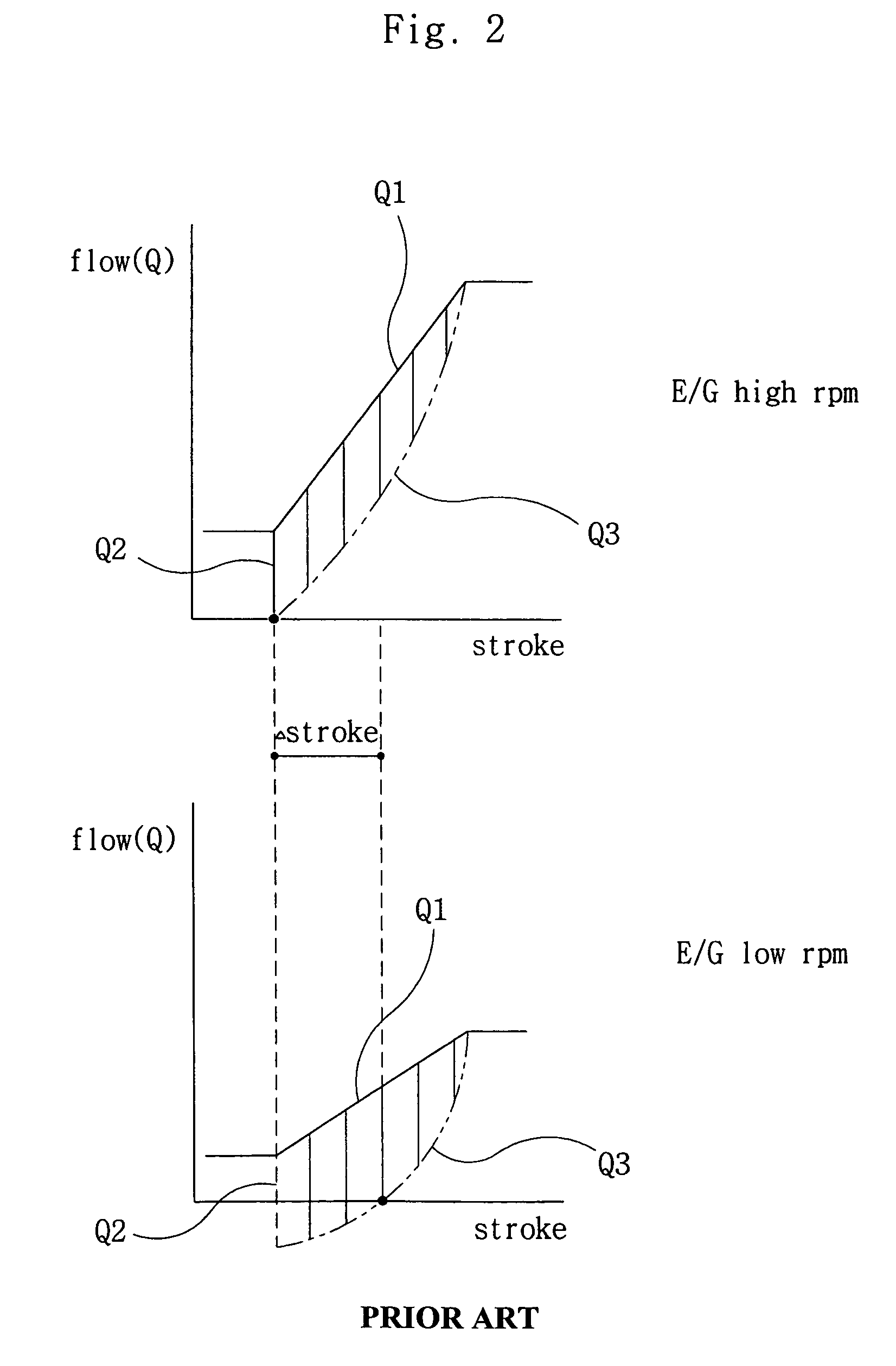 Circuit for controlling discharge amount of hydraulic pump